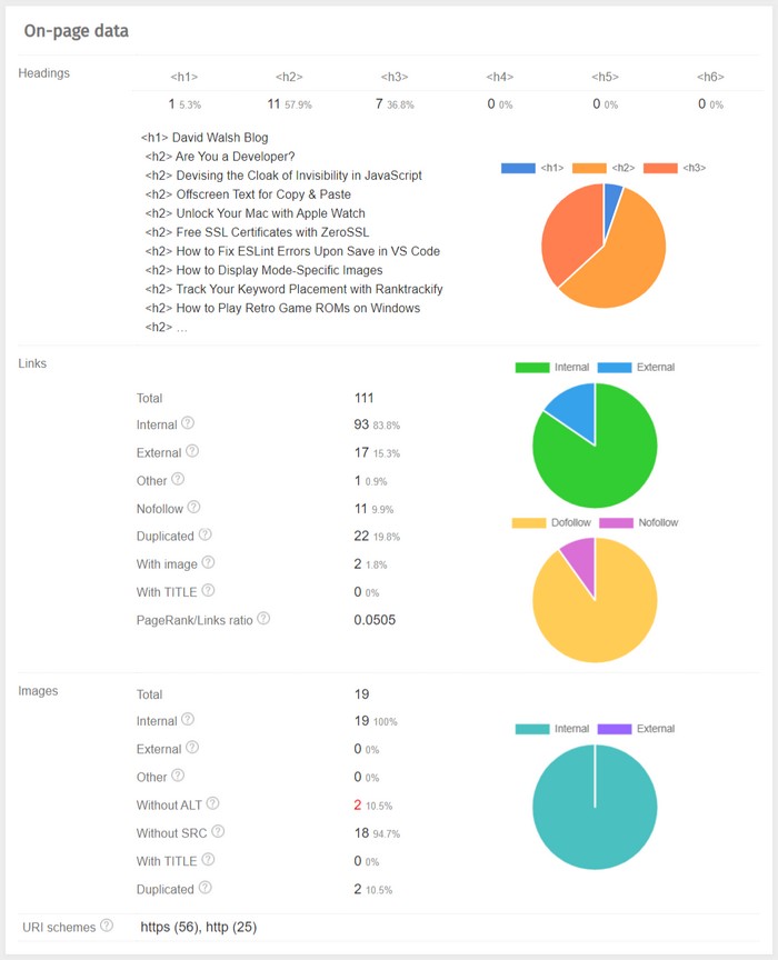 On-page charts example
