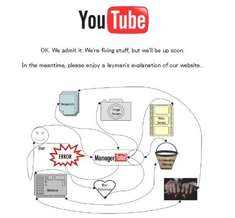 Youtube layman's explanation