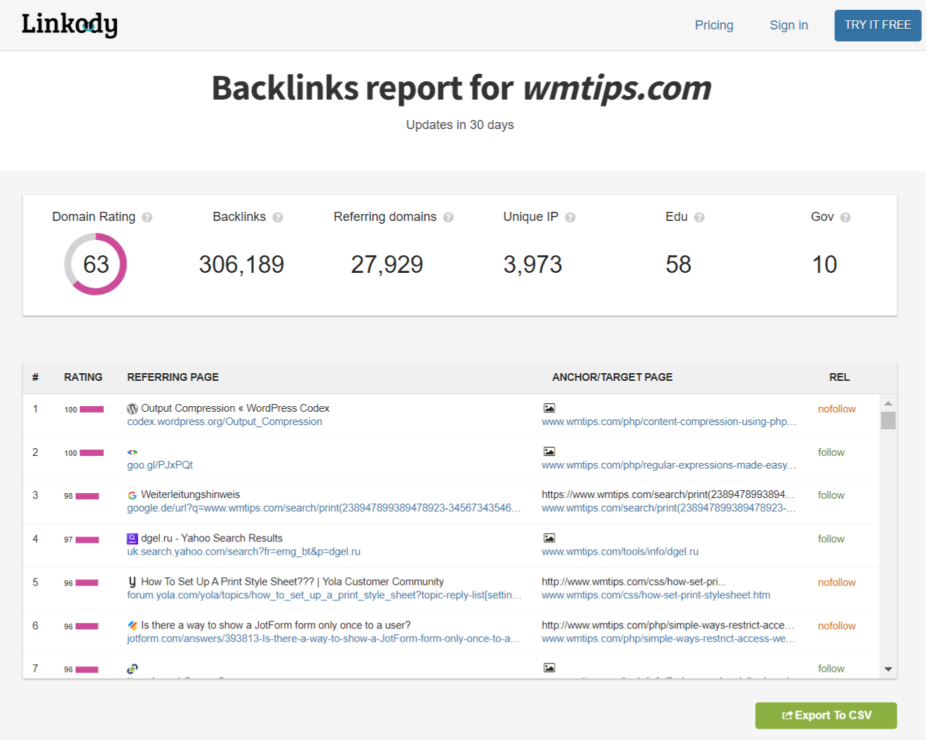 Linkody Backlink Checker results